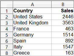 Illustration of JSON to CSV conversion for spreadsheet workflows